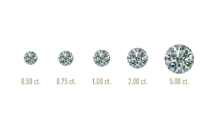 diamond 4c carat