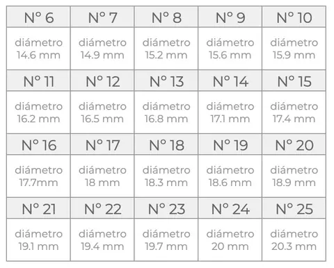 Tabla de conversi&oacute;n de di&aacute;metro interior (mm) a talla de anillo